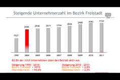 S 10 und Landesausstellung sorgen für Wirtschaftswachstum